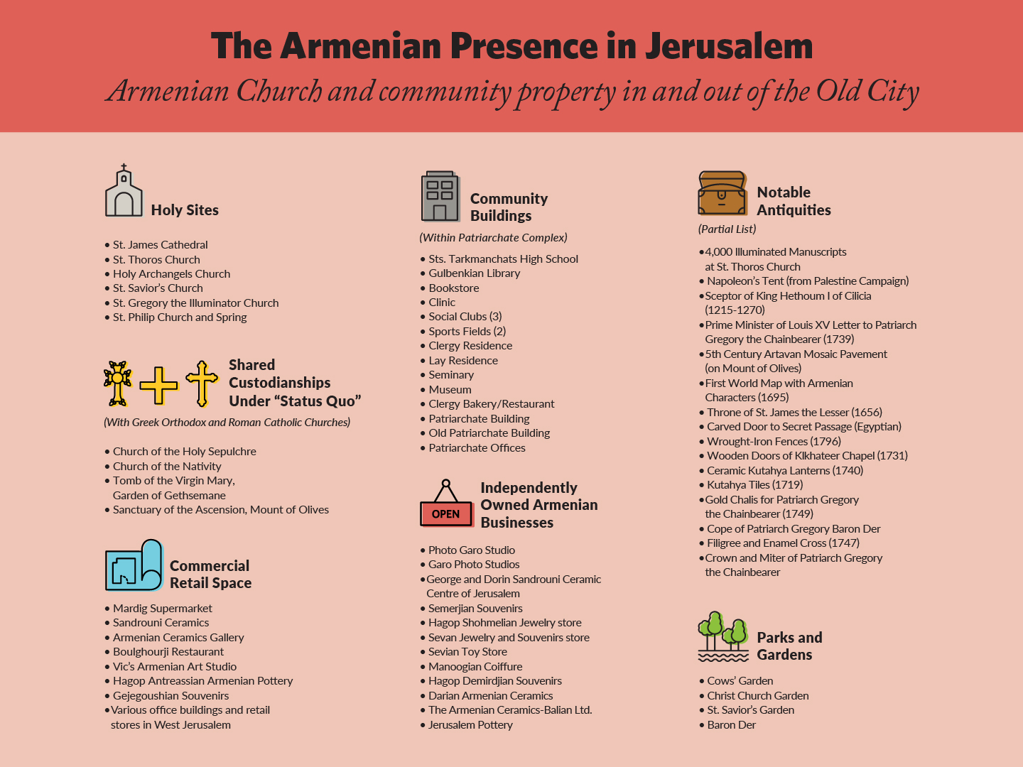 The Armenian Presence in Jerusalem